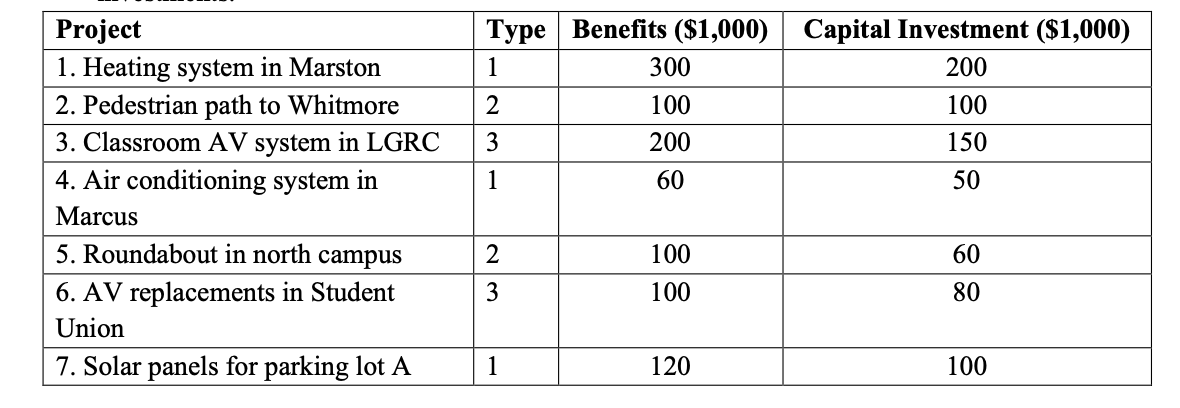 The physical plant of UMass Amherst has the