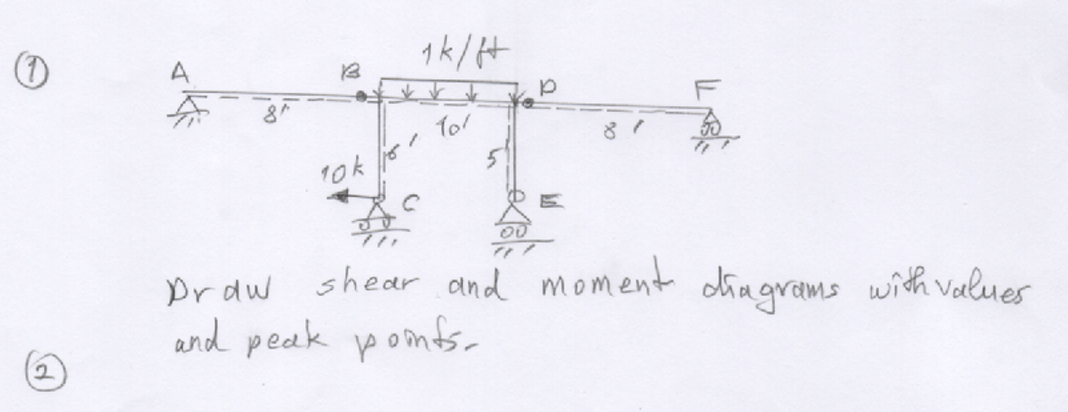 Draw shear and moment diagrams with values ( 2 )