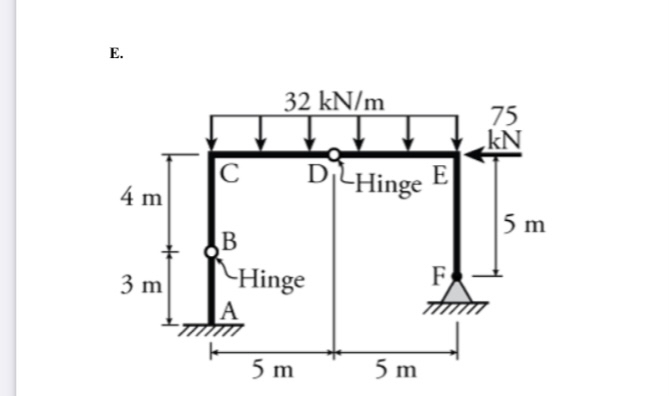 Draw the axial force , shear and moment diagram
