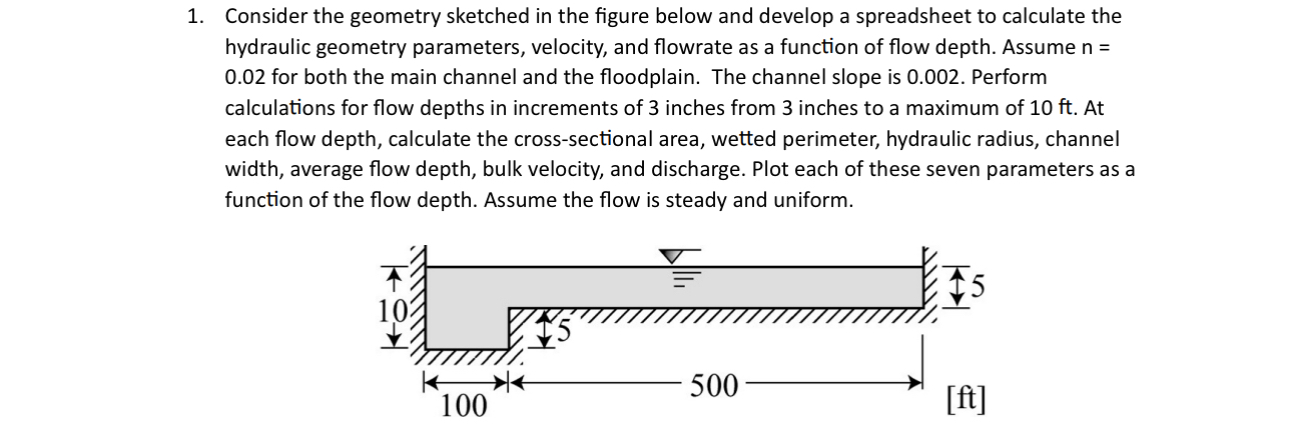 Consider the geometry sketched in the figure