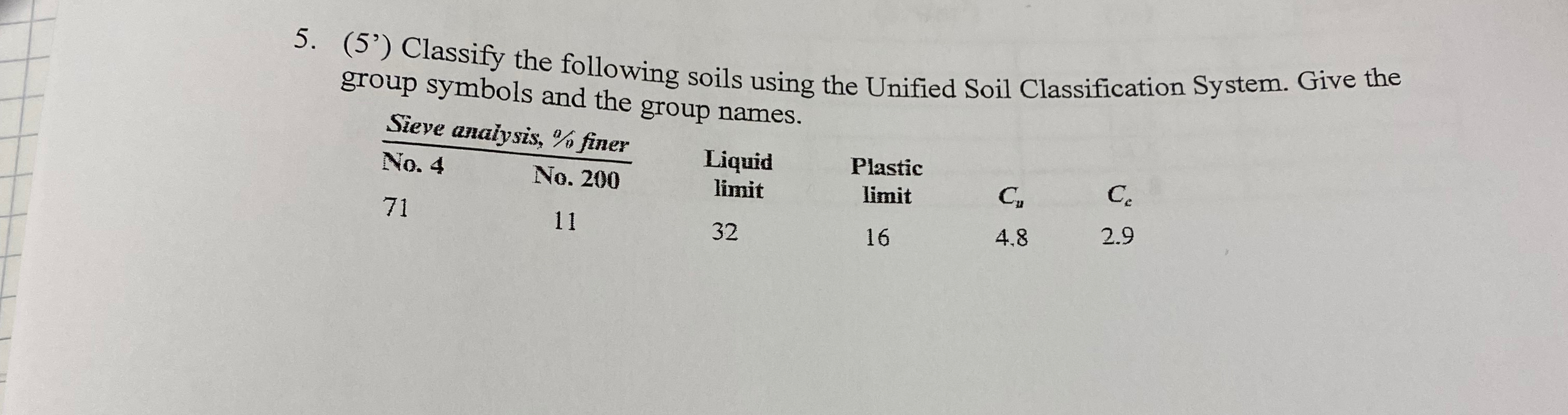 ( 5 ' ) Classify the following soils using the
