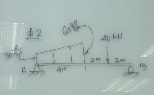 Determine the Shear and Moment Diagram 1 . Va = 2