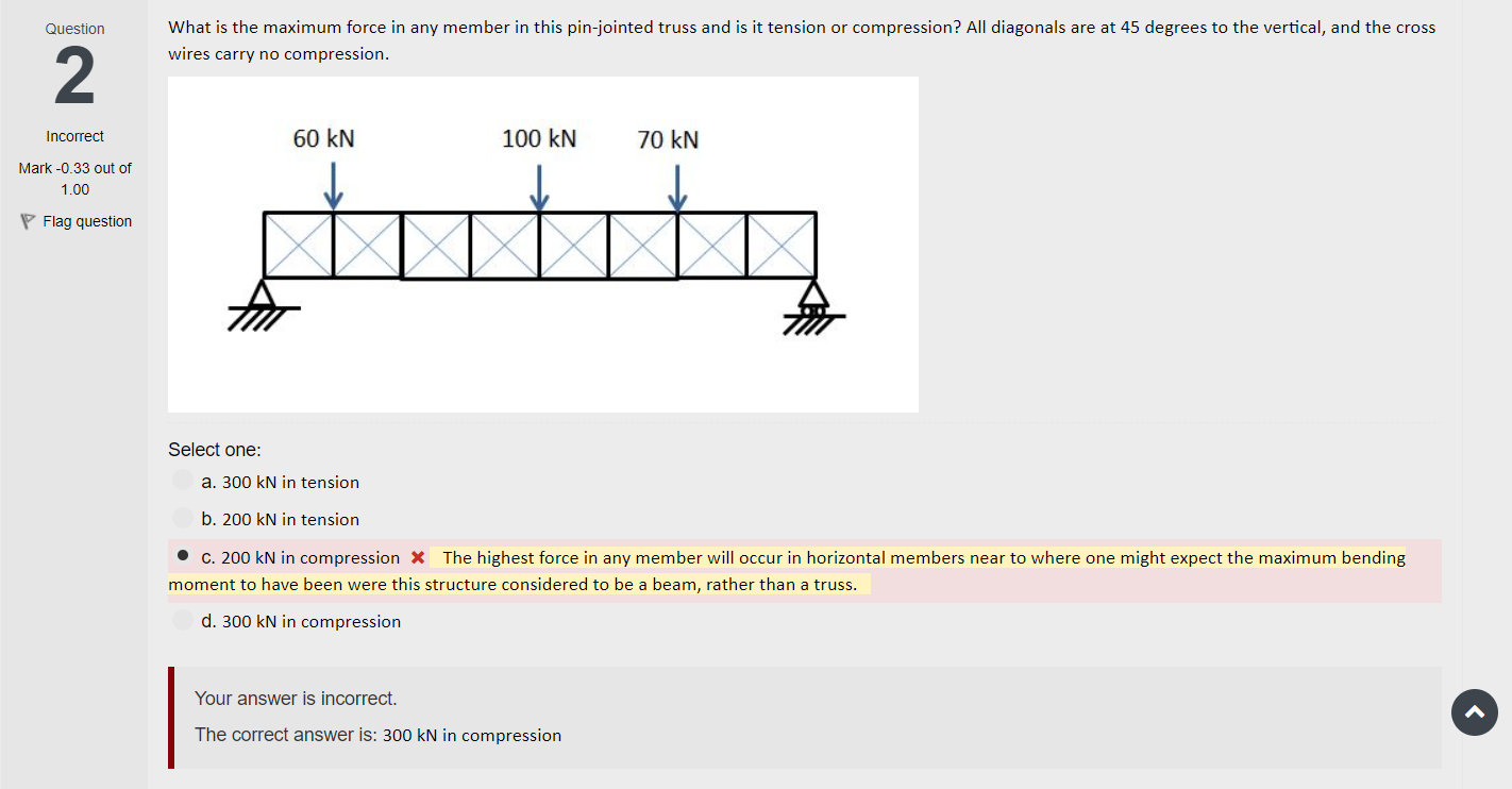 wires carry no compression. Select one: a . 3 0 0