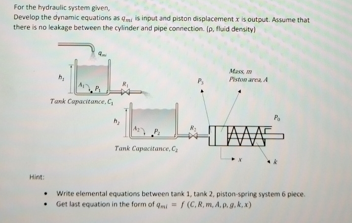 For the hydraulic system given, Develop the
