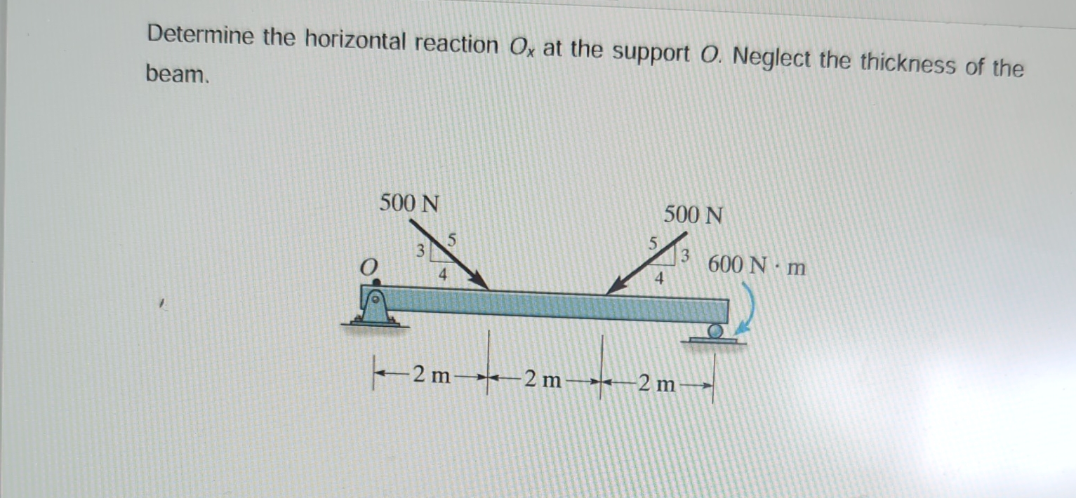 Determine the horizontal reaction O x at the