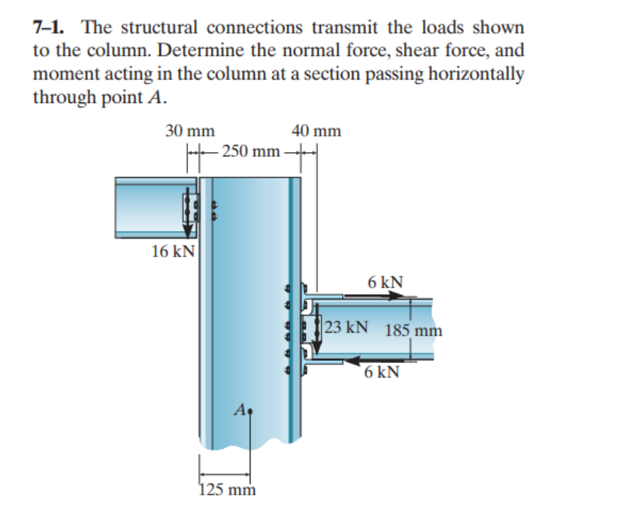 7 - 1 . The structural connections transmit the