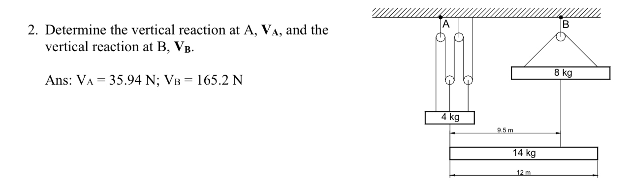 Determine the vertical reaction at A , V A , and
