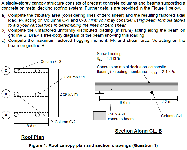 A single - storey canopy structure consists of