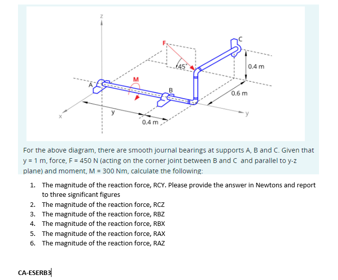 For the above diagram, there are smooth journal
