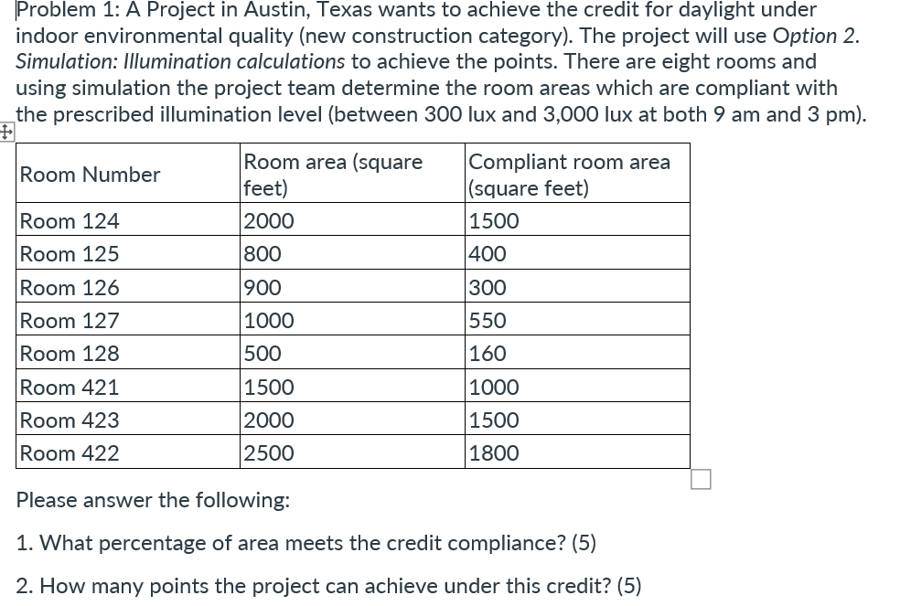 Problem 1 : A Project in Austin, Texas wants to