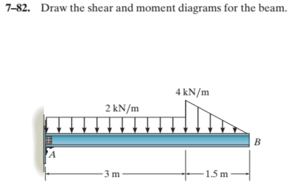 7 - 8 2 . Draw the shear and moment diagrams for