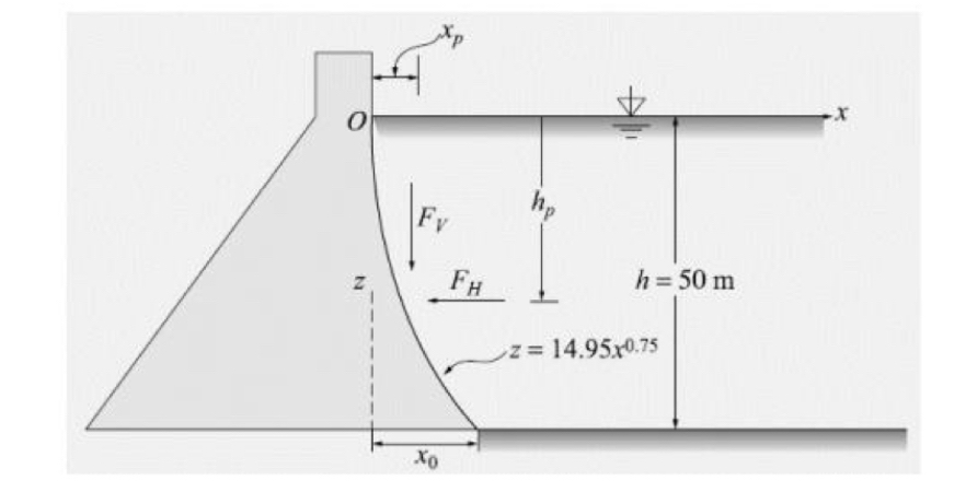 As shown in the figure, with \ ( x _ 0 = 5 m \ )
