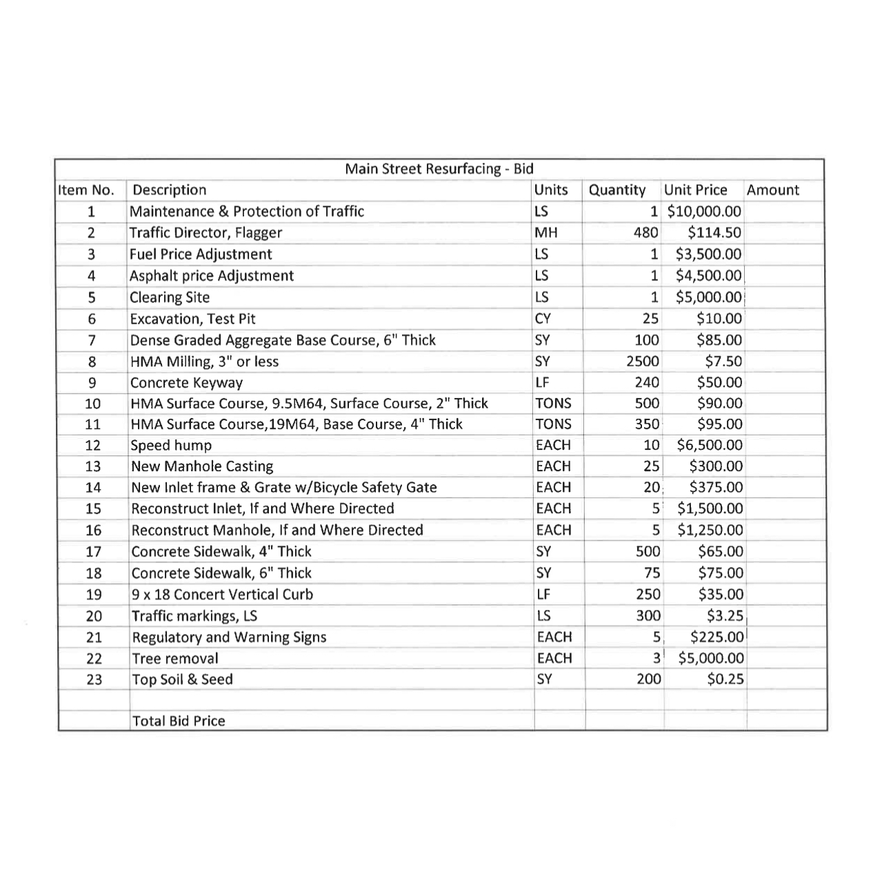 1 . Bid Sheet - Calculate the value of the bid.