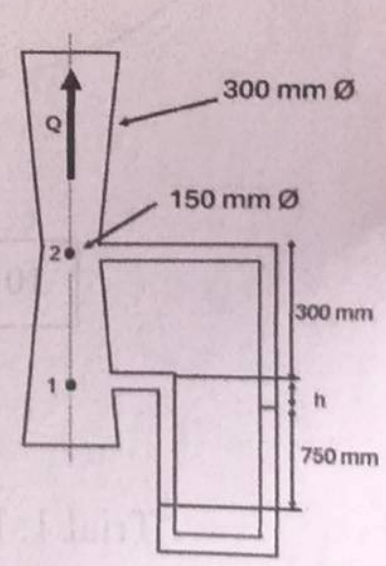 A 3 0 0 mm by 1 5 0 mm venturi meter is installed
