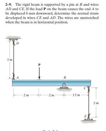2 - 9 . The rigid beam is supported by a pin at B