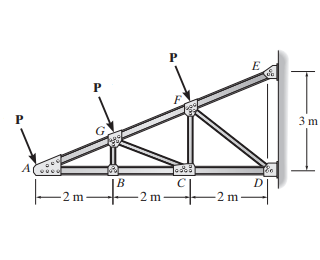 Consider the cantileveer truss shown in ( Figure