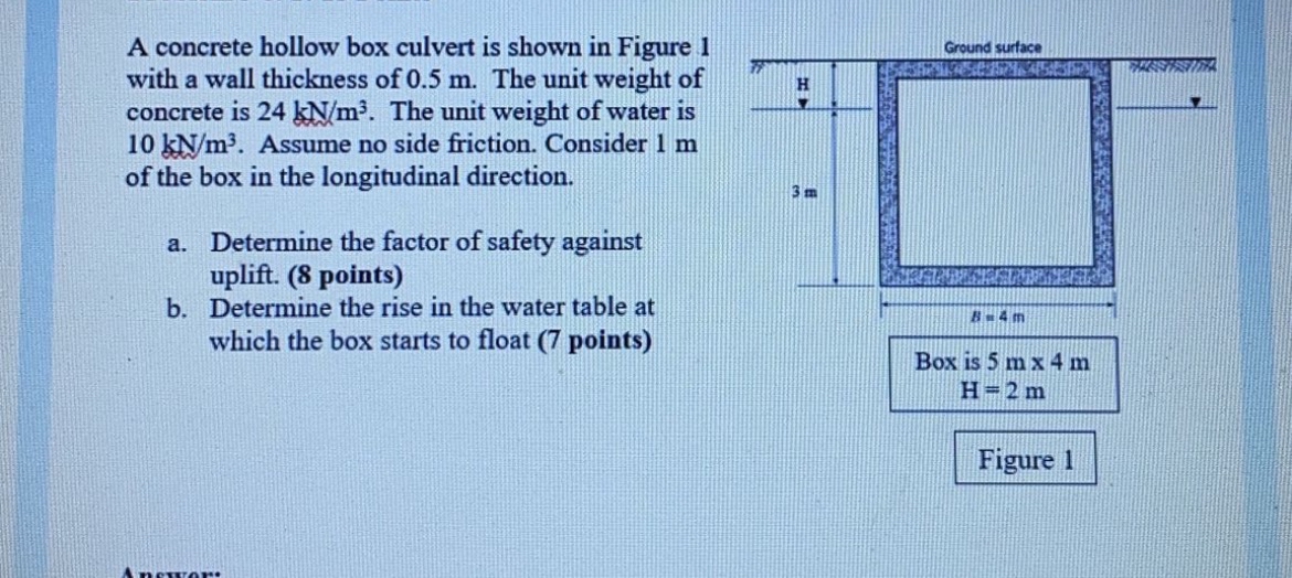 A concrete hollow box culvert is shown in Figure