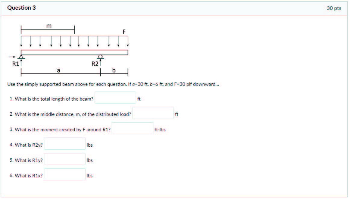 Question 3 Use the simply supported beam above