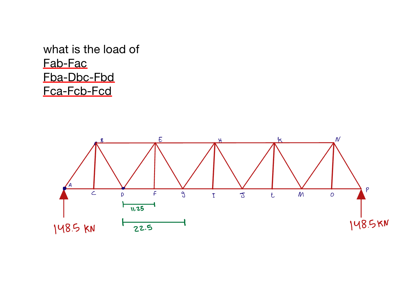 what is the load of Fab - Fac Fba - Fbc - Fbd Fca