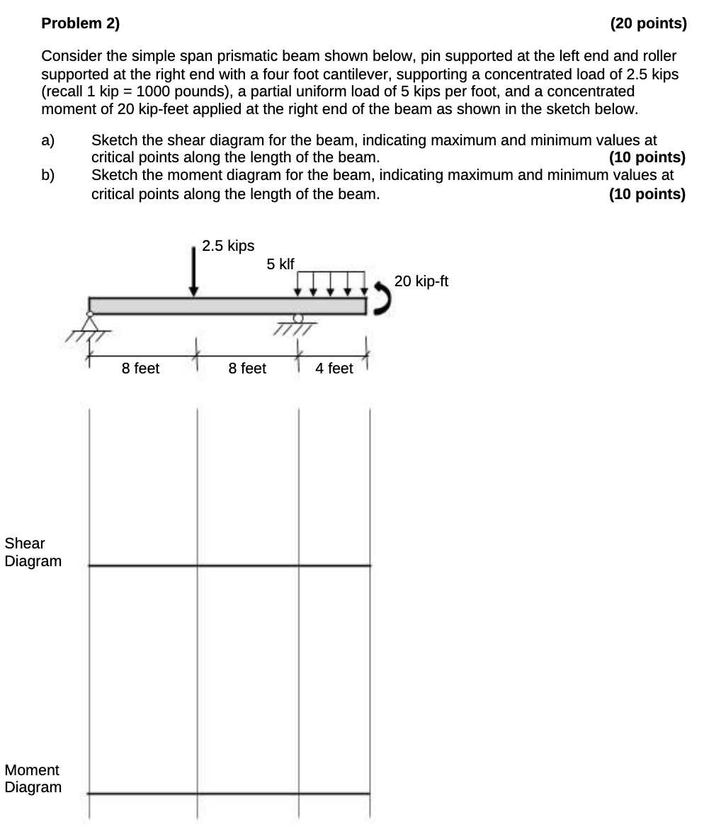 Consider the simple span prismatic beam shown