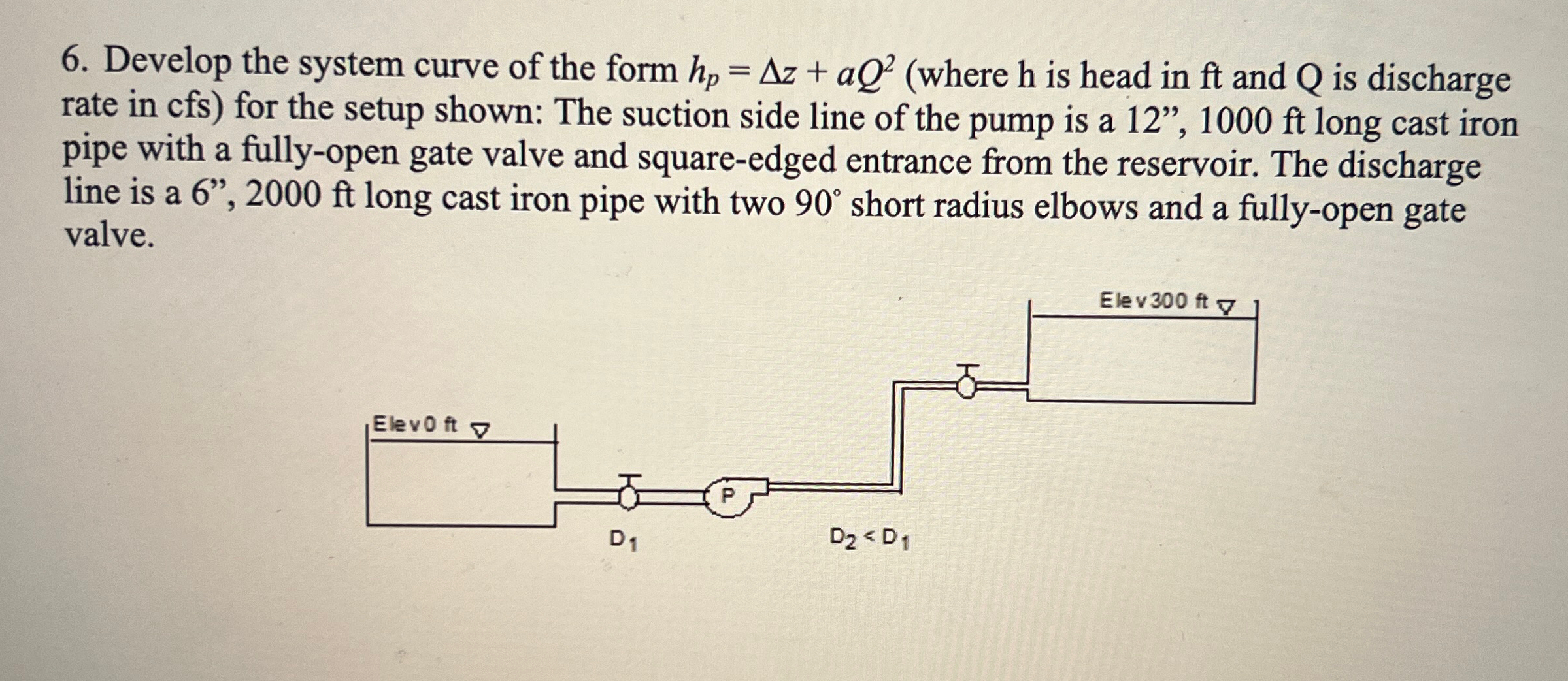 Develop the system curve of the form h p = z + a