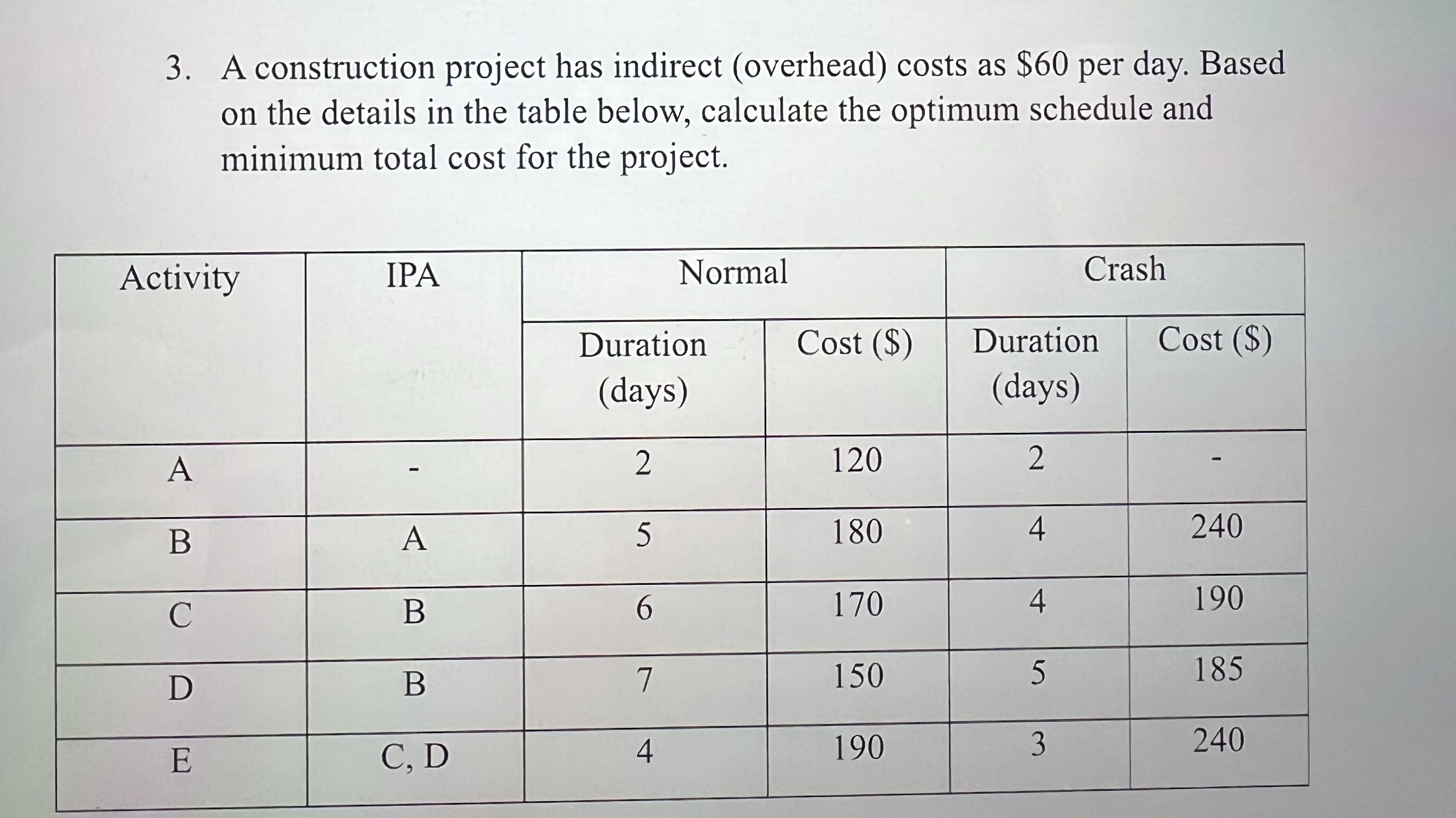 A construction project has indirect ( overhead )