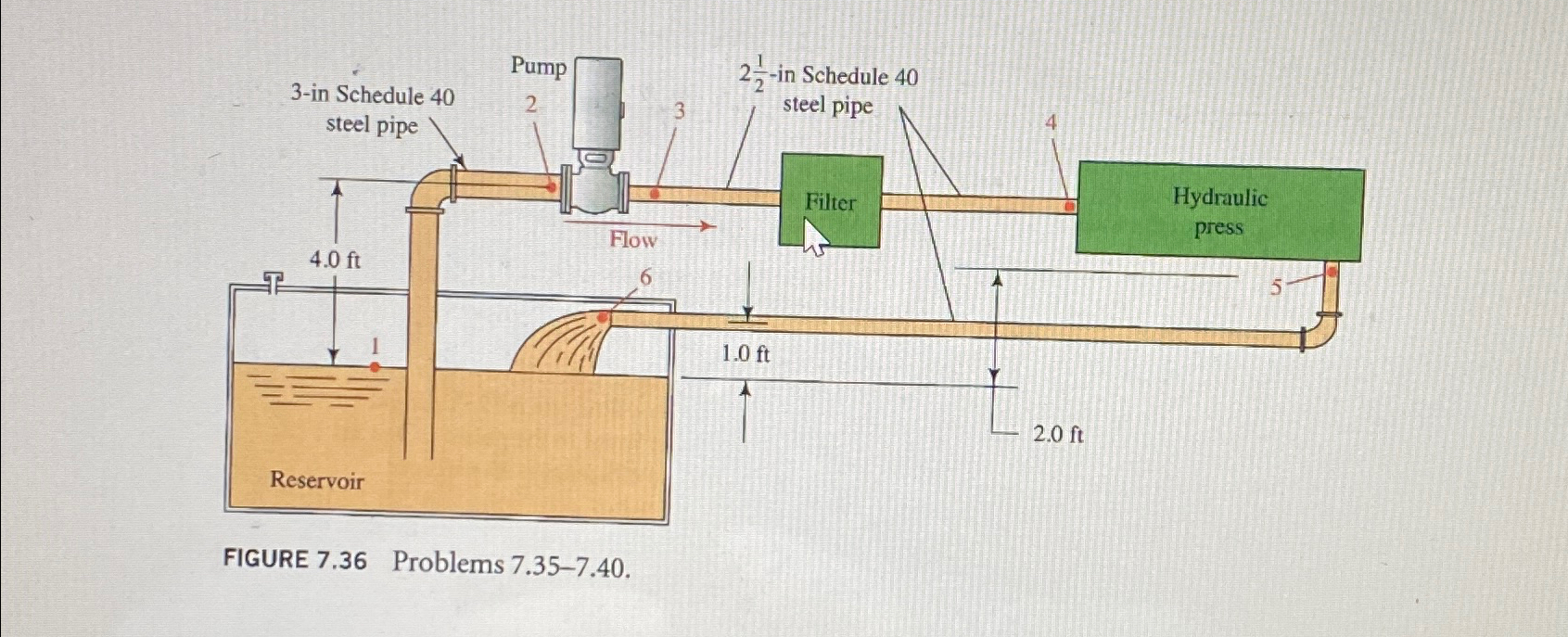 FIGURE 7 . 3 6 Problems 7 . 3 5 - 7 . 4 0 .
