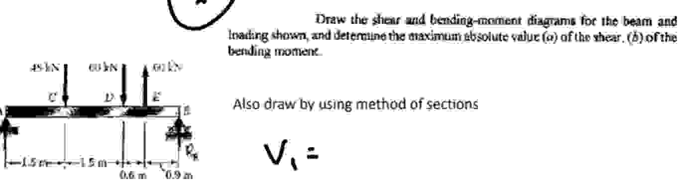 Draw the shear and bending - mminient diagtams