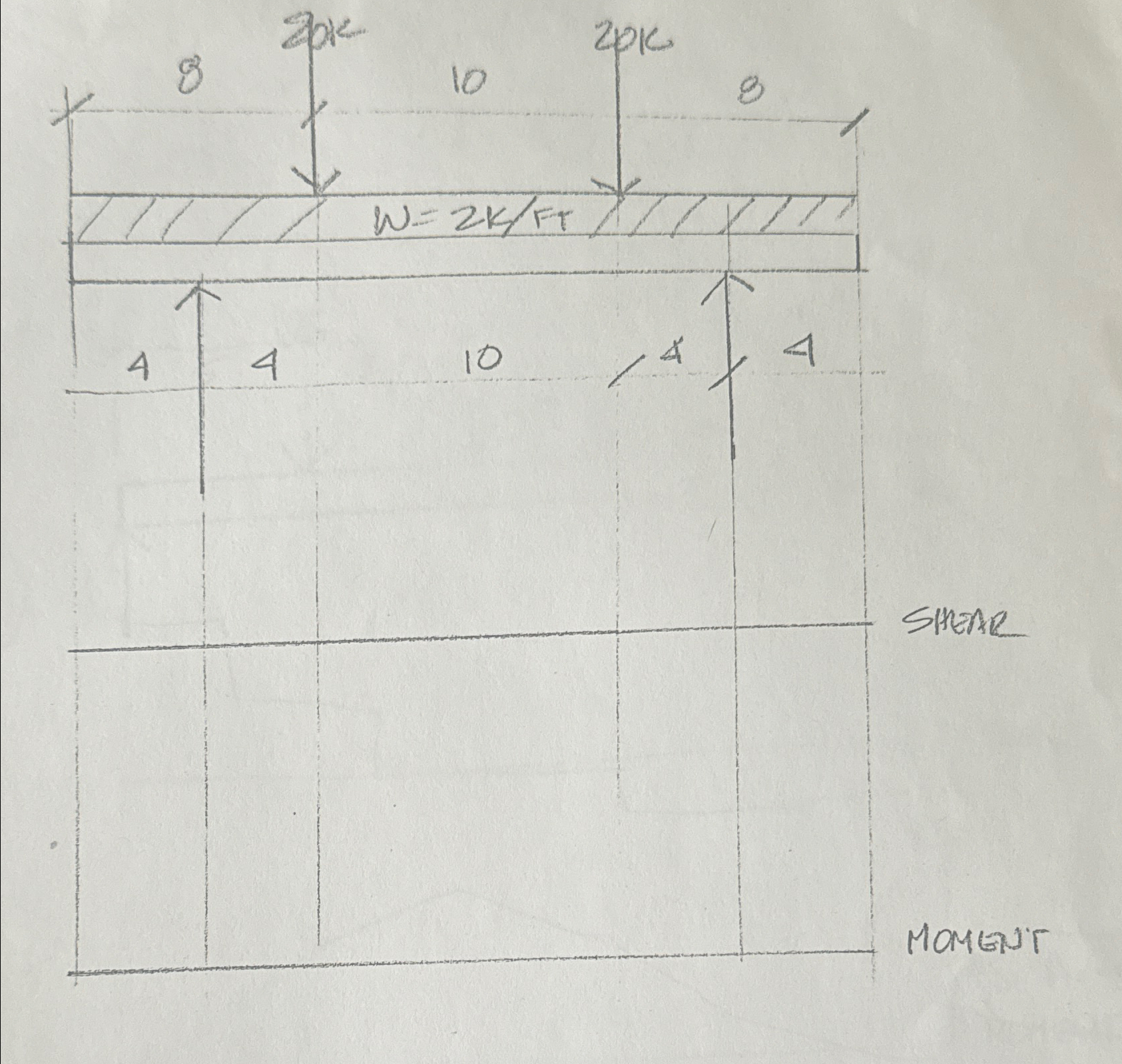 Draw shear& moment diagrams for the followin