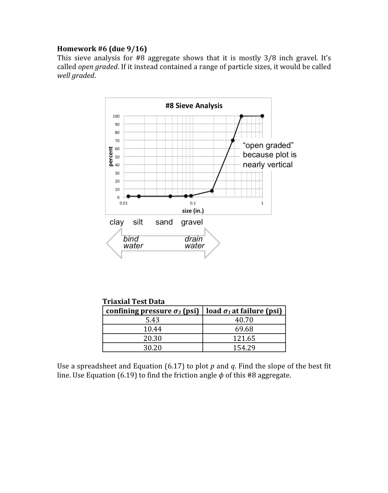 Homework # 6 ( due 9 / 1 6 ) This sieve analysis