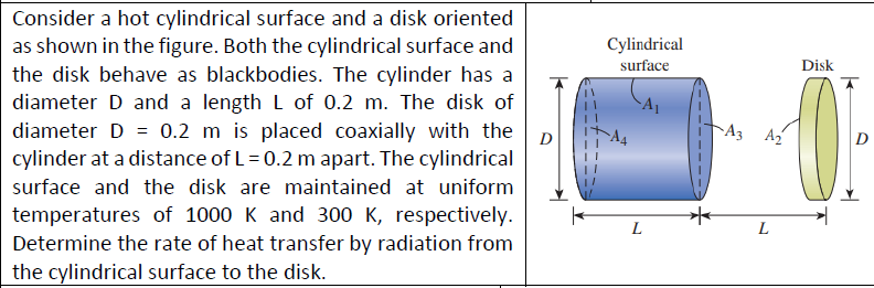 Consider a hot cylindrical surface and a disk