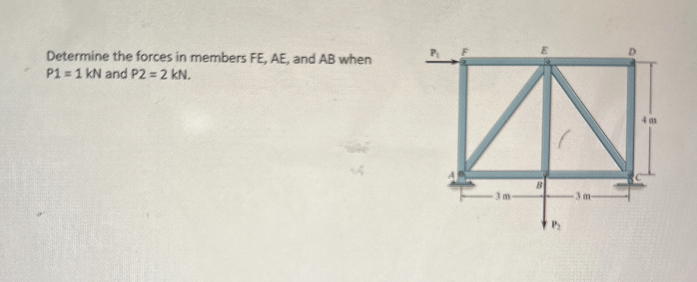 Determine the forces in members F E , A E , and A