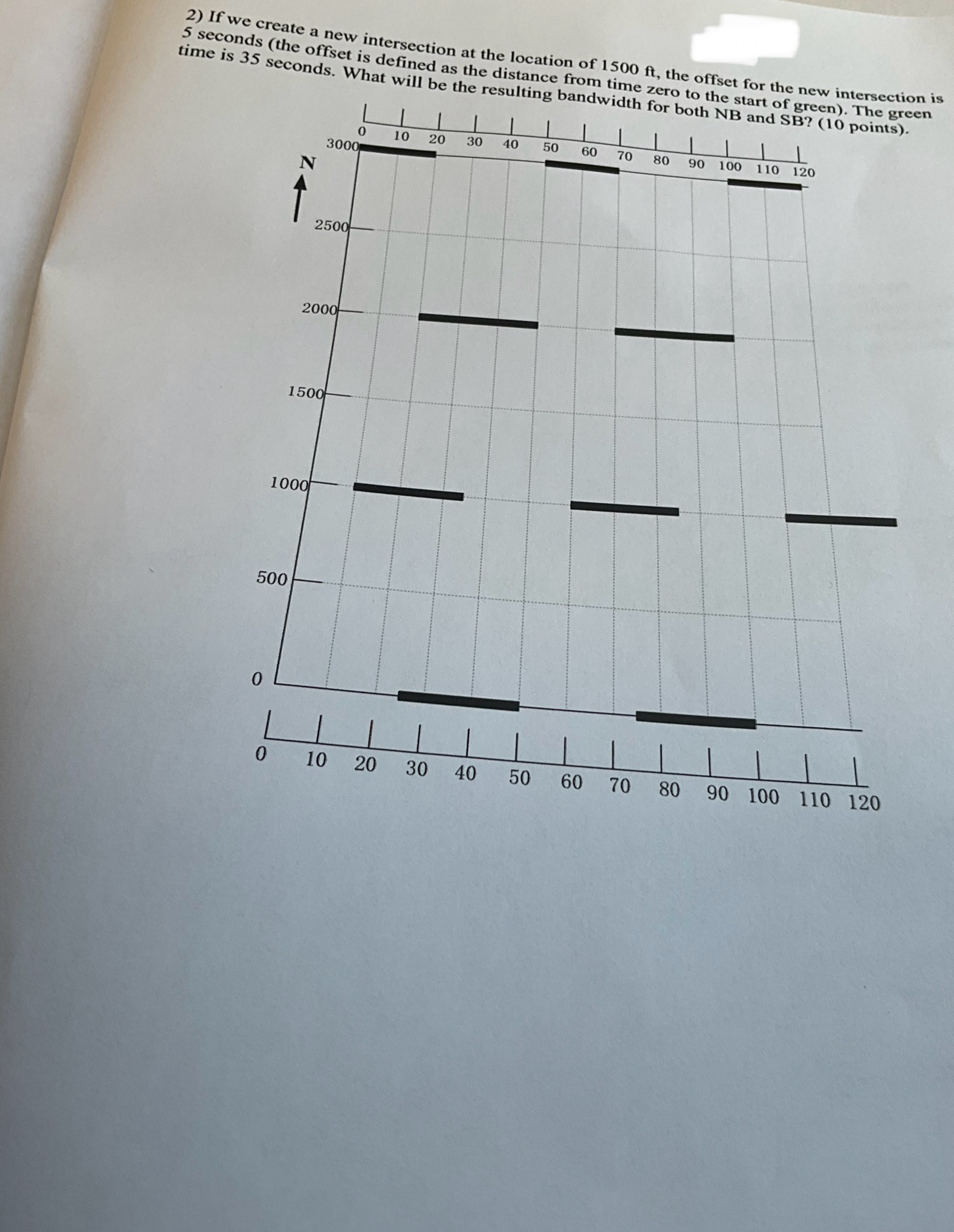 If we create a new intersection at the location