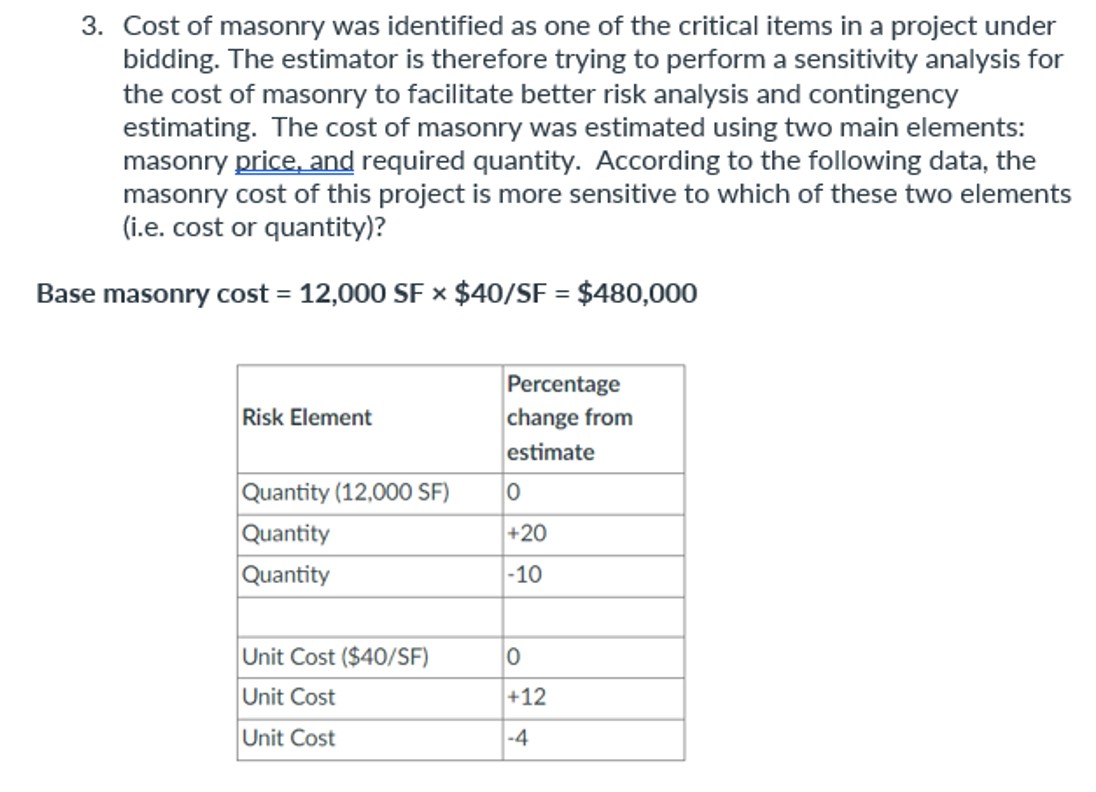 Cost of masonry was identified as one of the