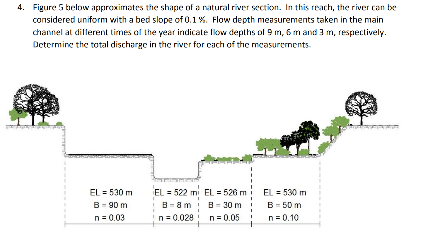 Figure 5 below approximates the shape of a