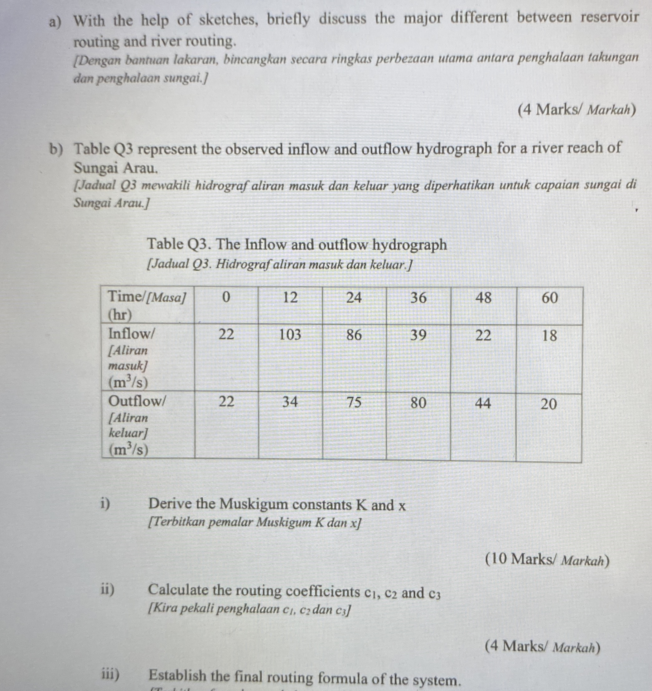 a ) With the help of sketches, briefly discuss