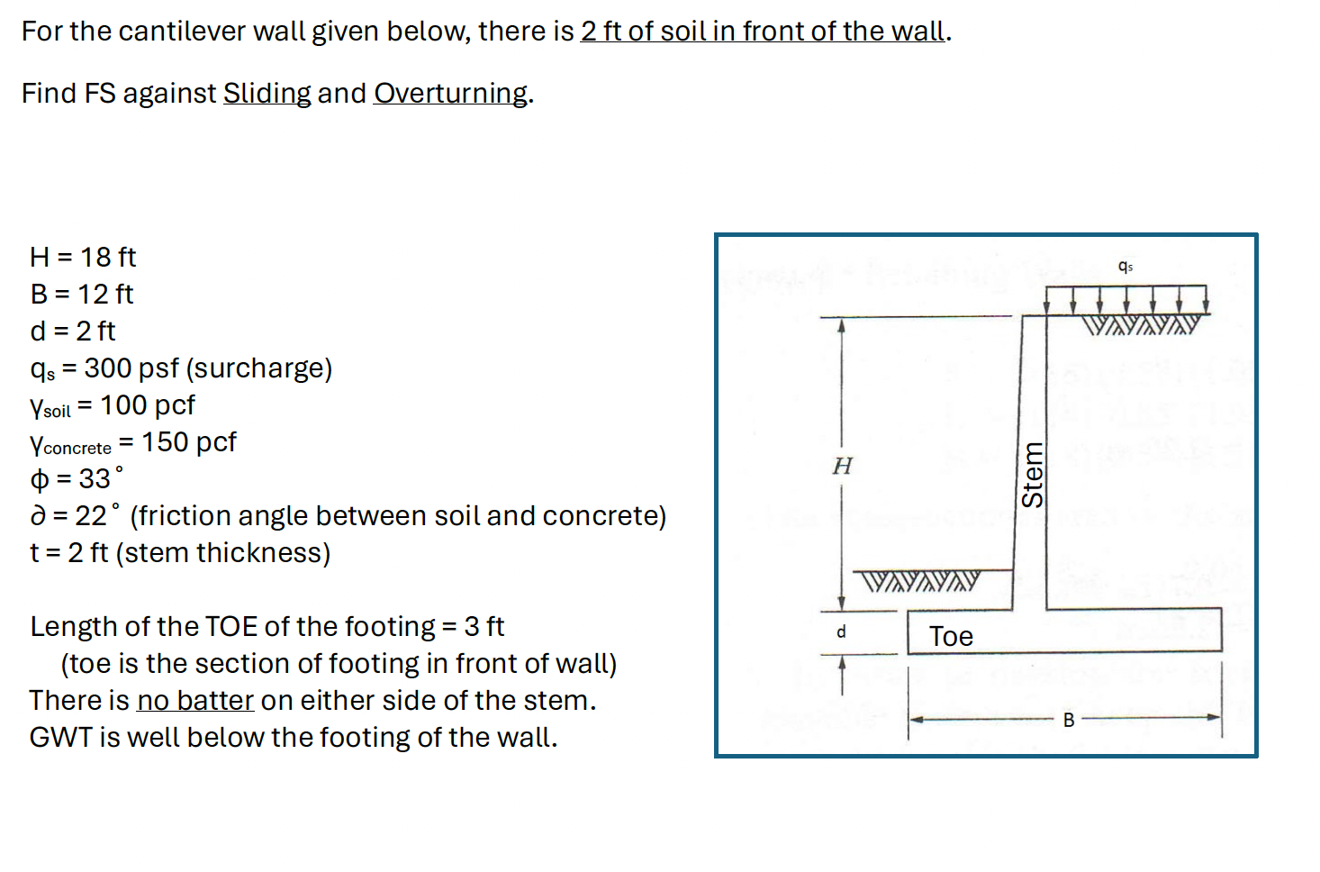 For the cantilever wall given below, there is 2 f