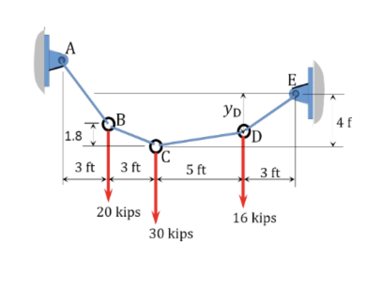 A cable supports 3 concentrated loads at B , C ,