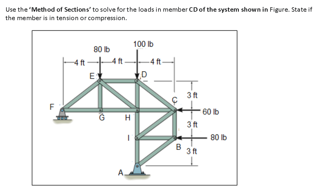 Use the 'Method of Sections' to solve for the