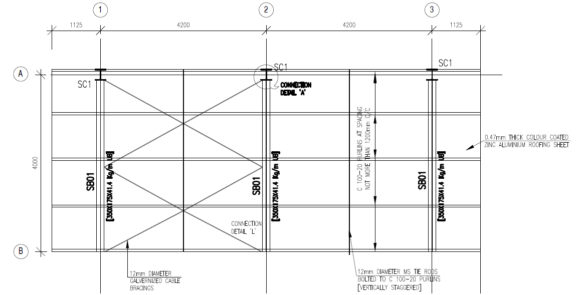 Part 2 ; Determination of Bending, Shear,