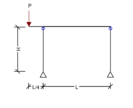7 - Draw bending moment & shear force Diagrams