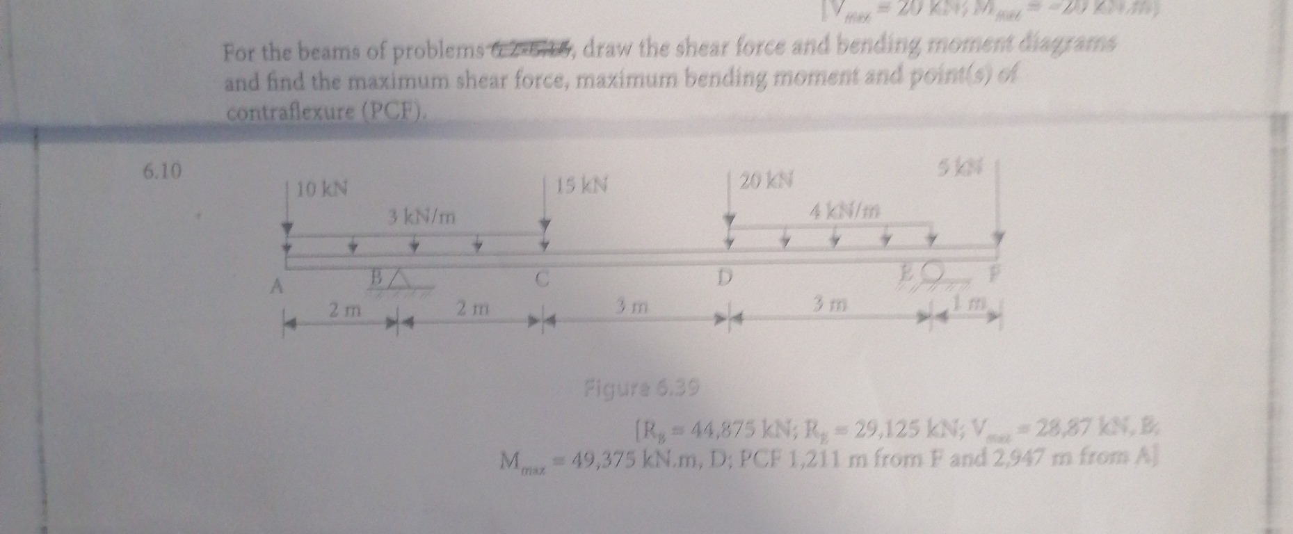 For the beams of problems 2 0 5 4 , draw the