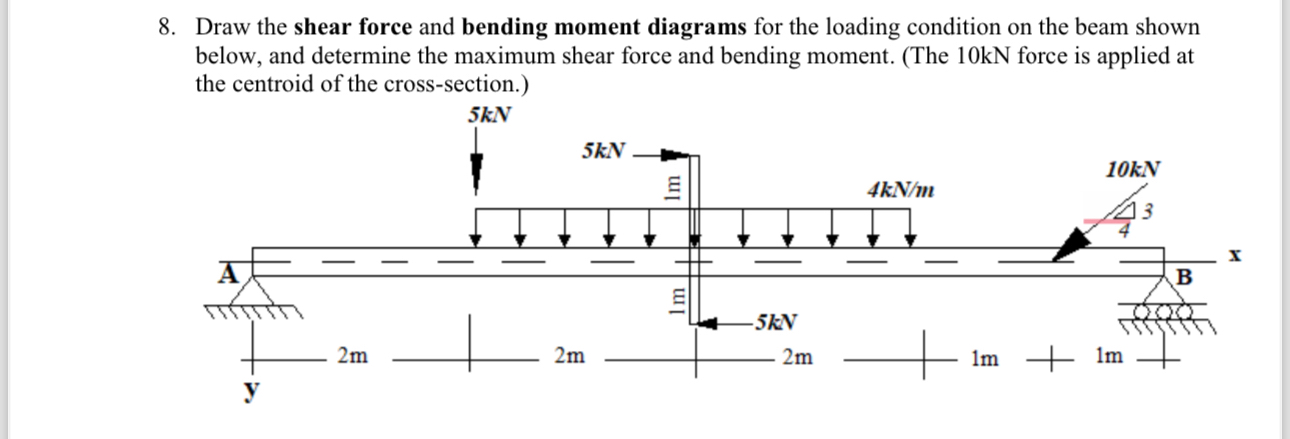 Draw the shear force and bending moment diagrams