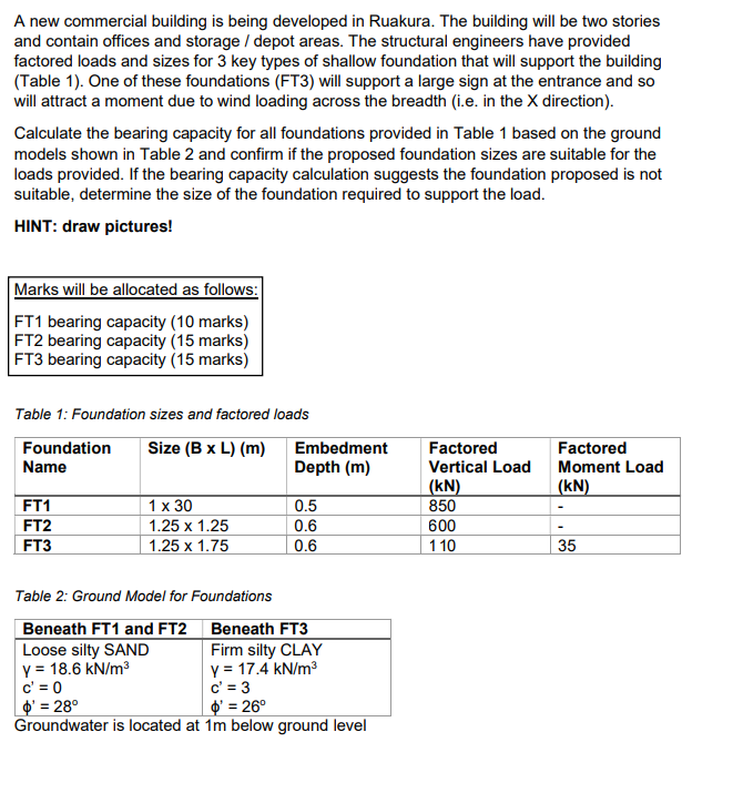 A new commercial building is being developed in