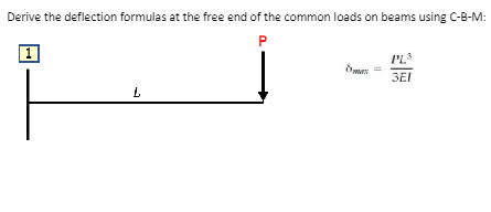 Derive the deflection formulas at the free end of