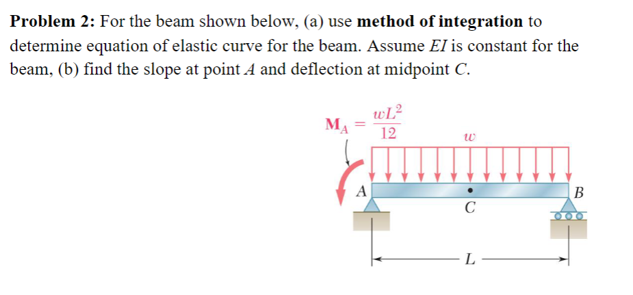 Problem 2 : For the beam shown below, ( a ) use