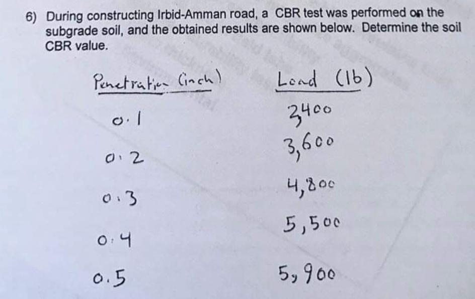 During constructing Irbid - Amman road, a CBR