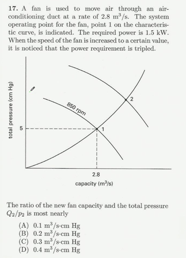 A fan is used to move air through an