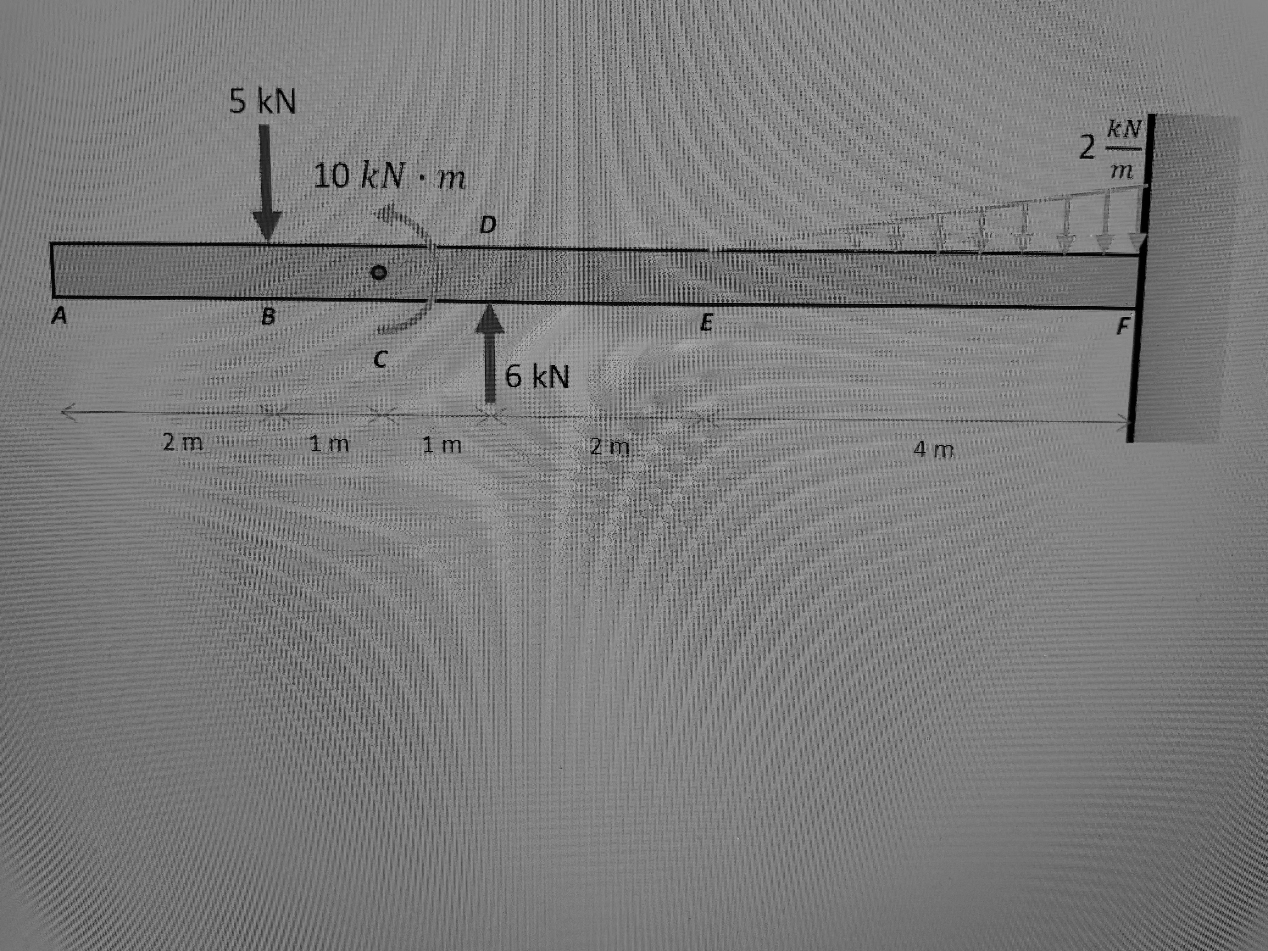 point loads at B and D , a moment couple at C ,