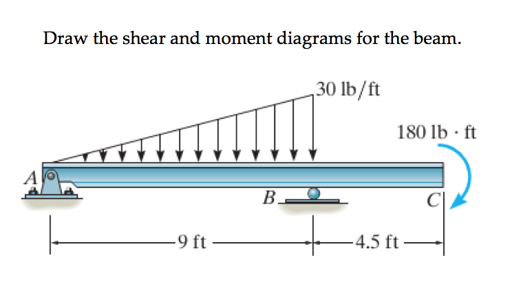 Find the location and magnitude of the lowest